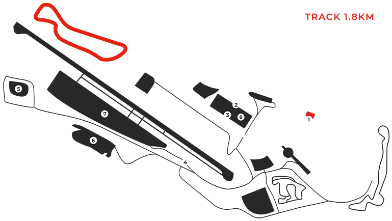 L’ICONIQUE CIRCUIT PAUL RICARD