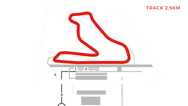 L’ICONIQUE CIRCUIT DE SAKHIR